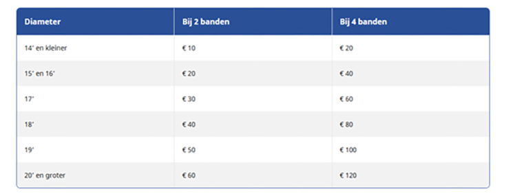 Carteam Ewalds & Wijnen Autoservice